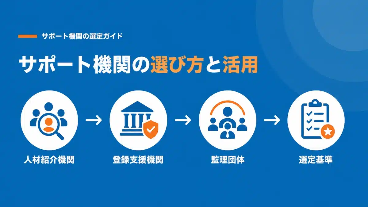 信頼できる支援機関の選び方と活用ポイント