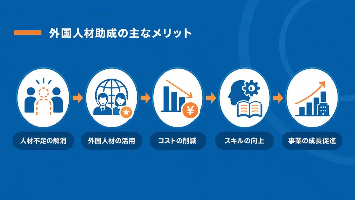 外国人雇用助成金活用のメリット