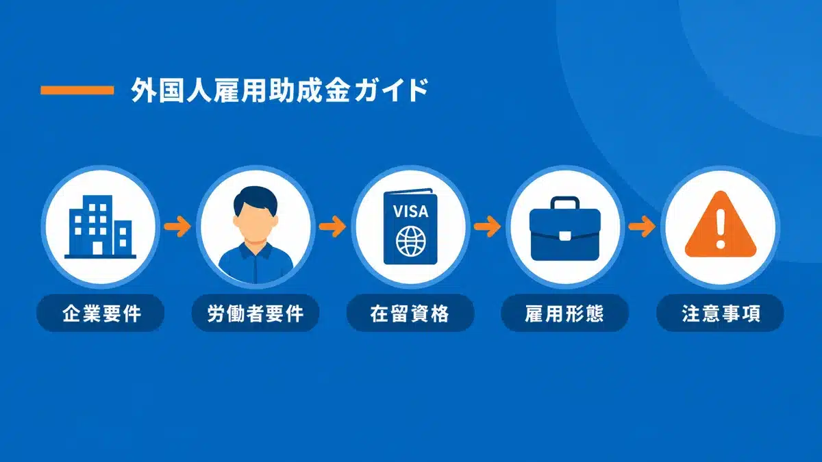 外国人雇用助成金の受給条件