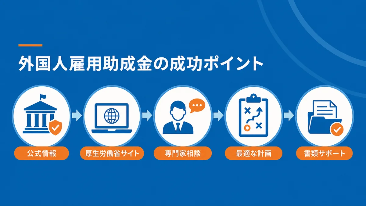 外国人雇用助成金 受給成功のポイント
