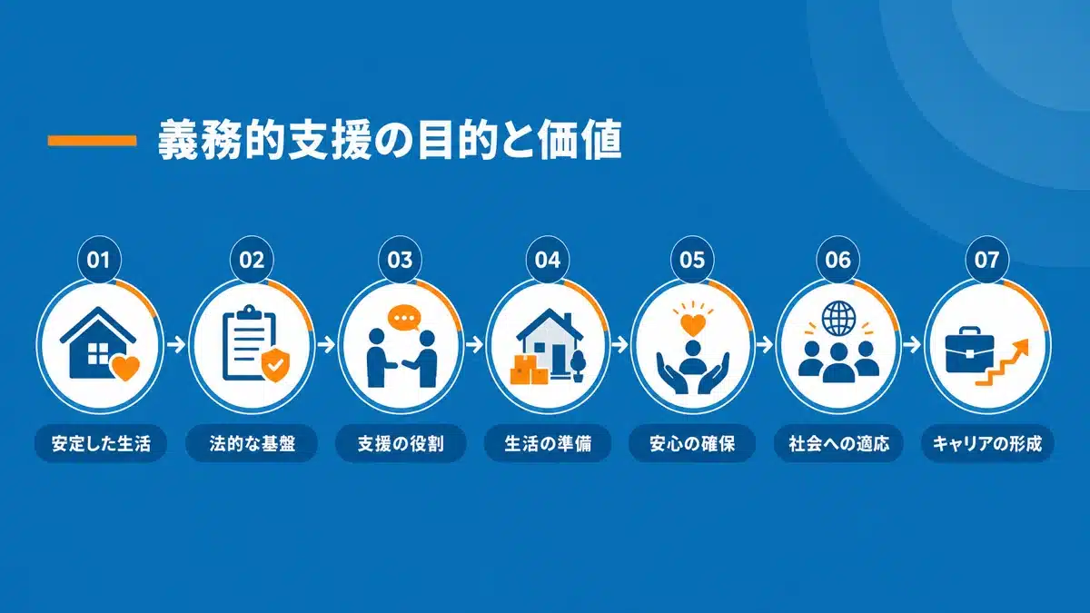 義務的支援の目的と価値
