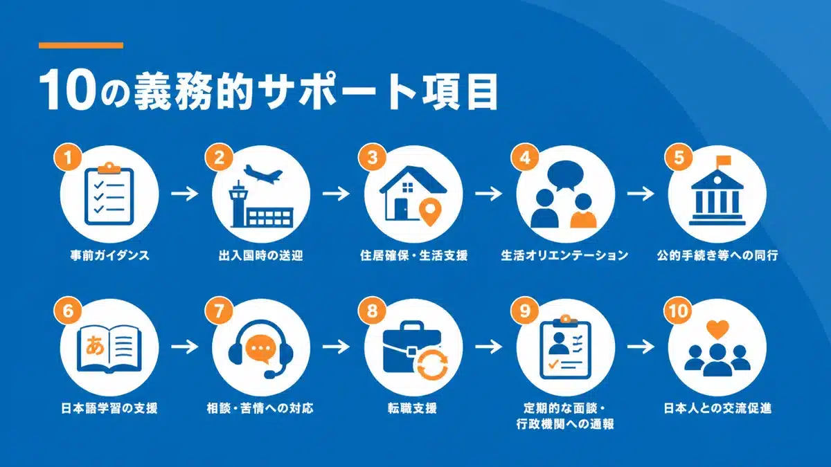 義務的支援10項目一覧