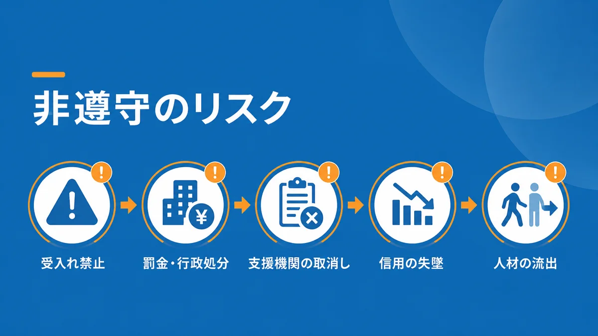 義務的支援不履行のリスクと責任