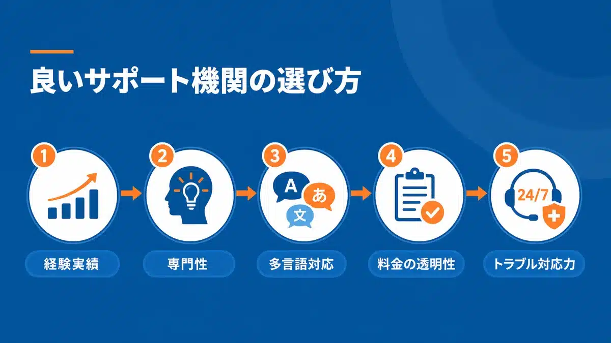 優良な登録支援機関の選定ポイント