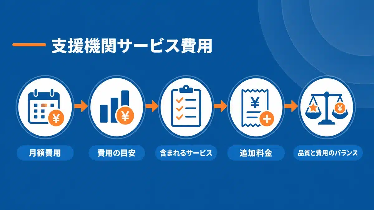 登録支援機関の委託費用相場
