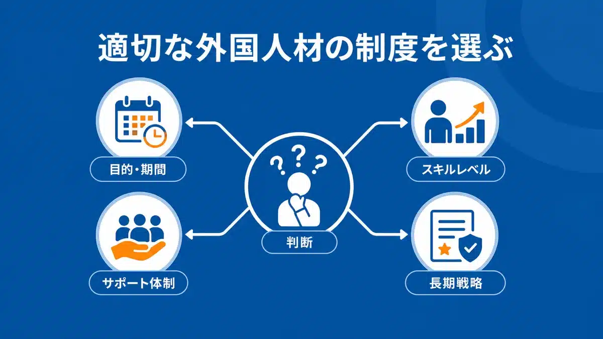 外国人材受け入れ制度選択の判断軸