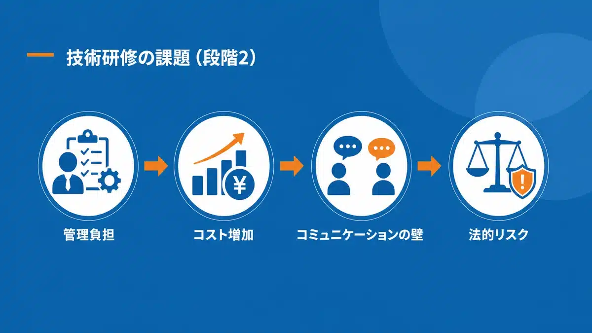 技能実習2号受け入れの課題とデメリット
