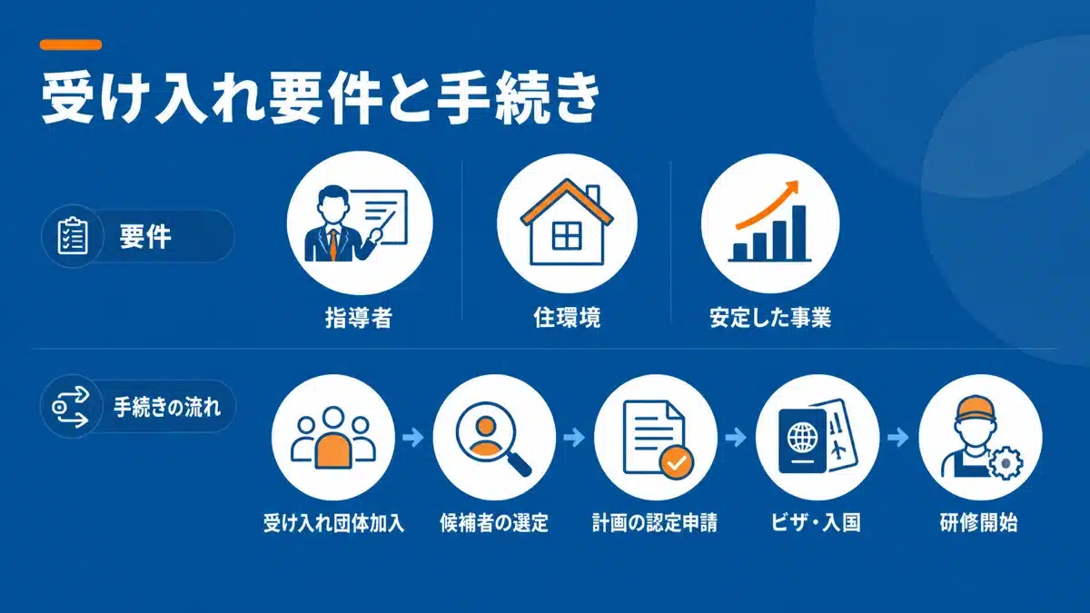 技能実習生受け入れの要件と手続き