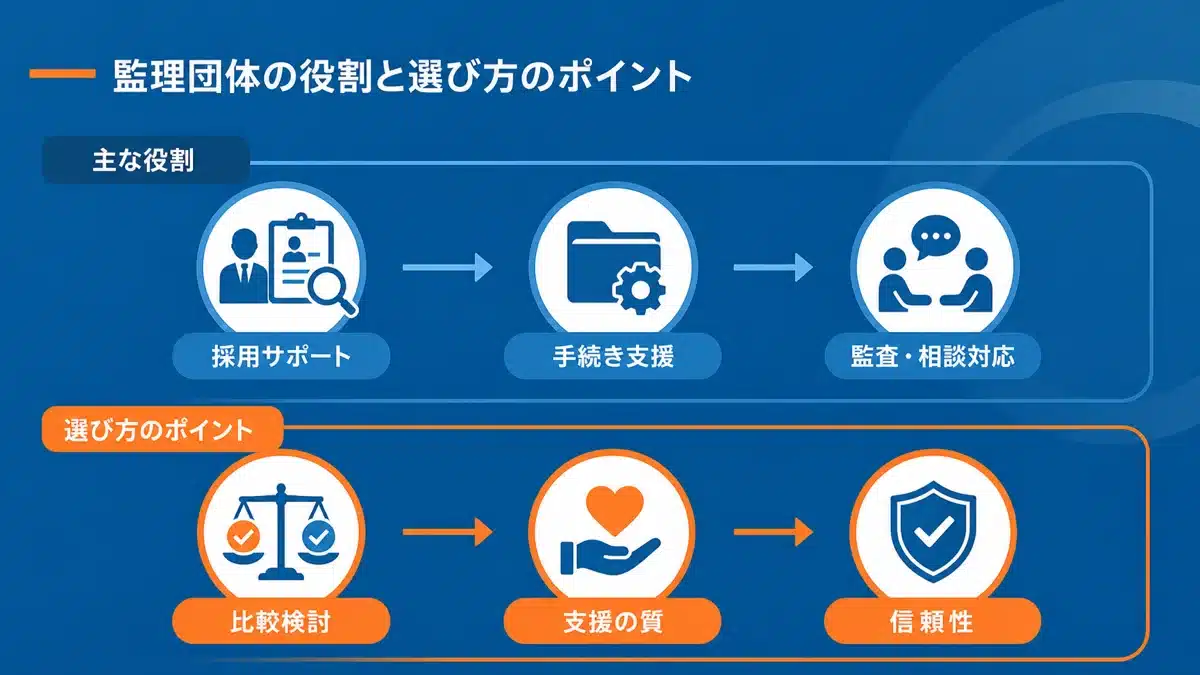 監理団体の役割と選び方のポイント