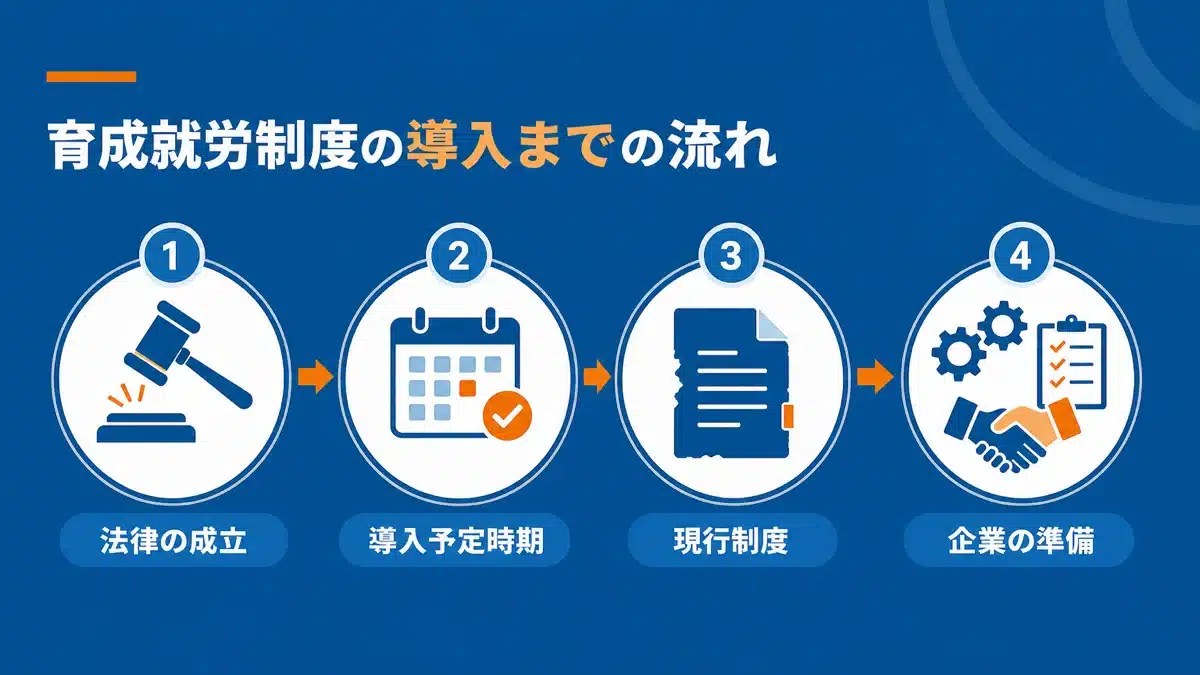 育成就労制度の施行スケジュールと企業準備