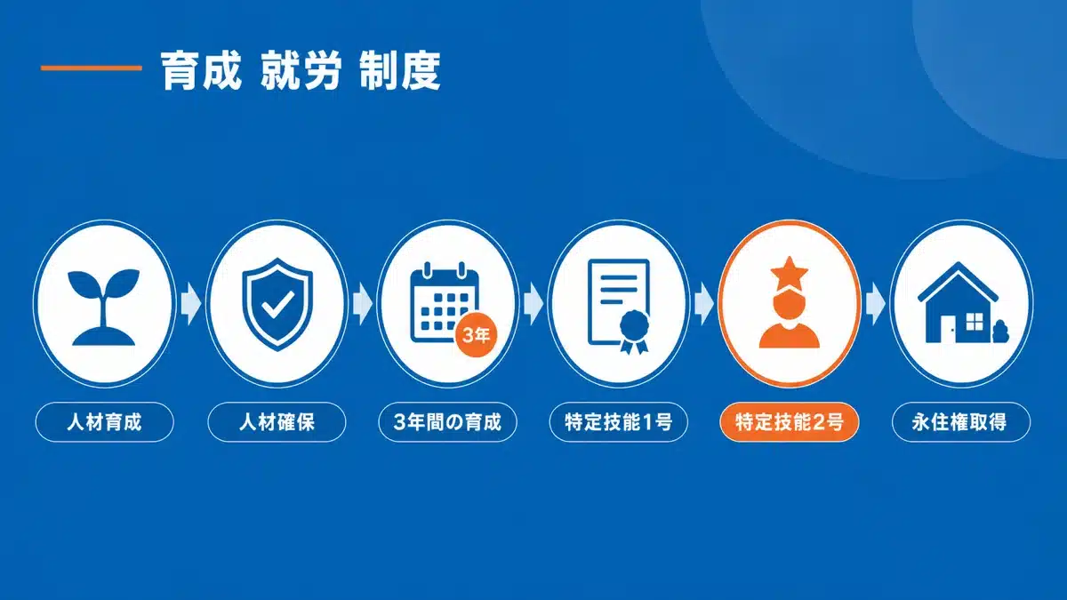 育成就労制度の目的と特定技能へのパス