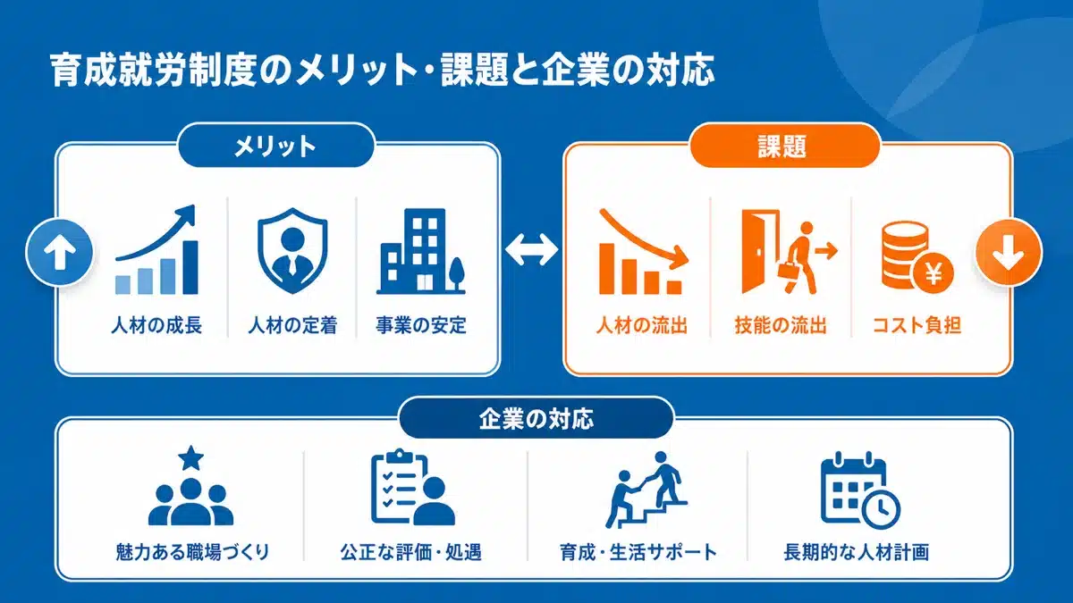 育成就労制度のメリット・デメリットと企業対応