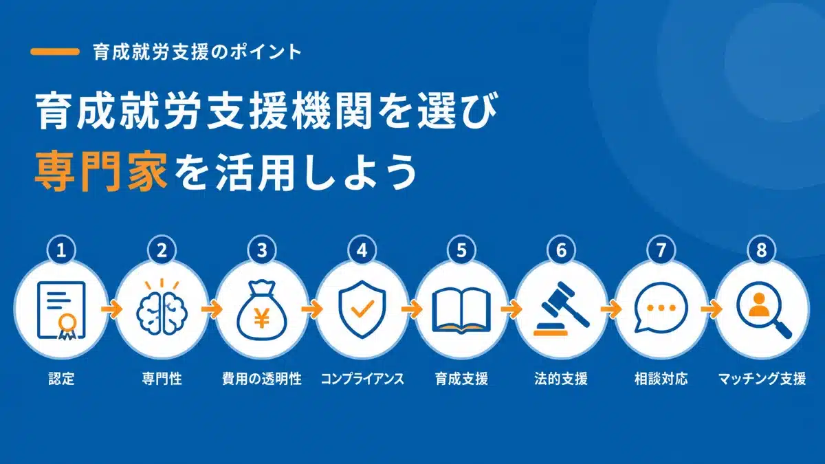 育成就労支援機関の選定と専門家活用