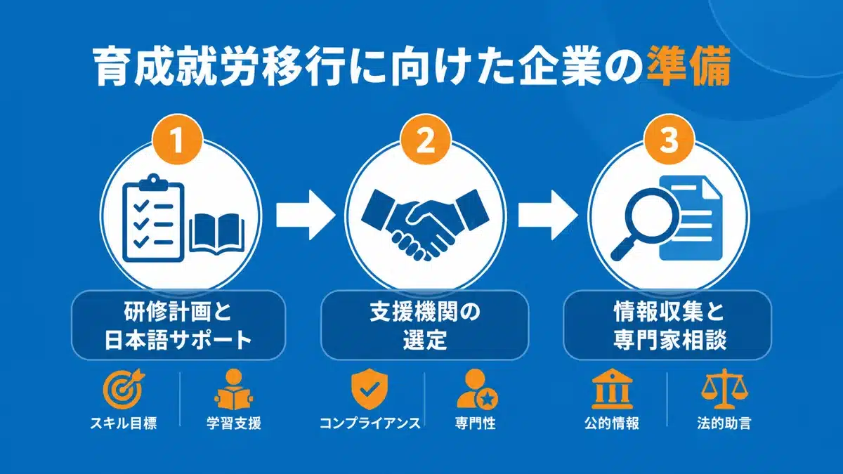 育成就労制度移行期に企業が準備すべき3つのこと