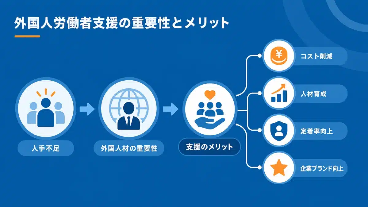 外国人採用補助金の重要性とメリット