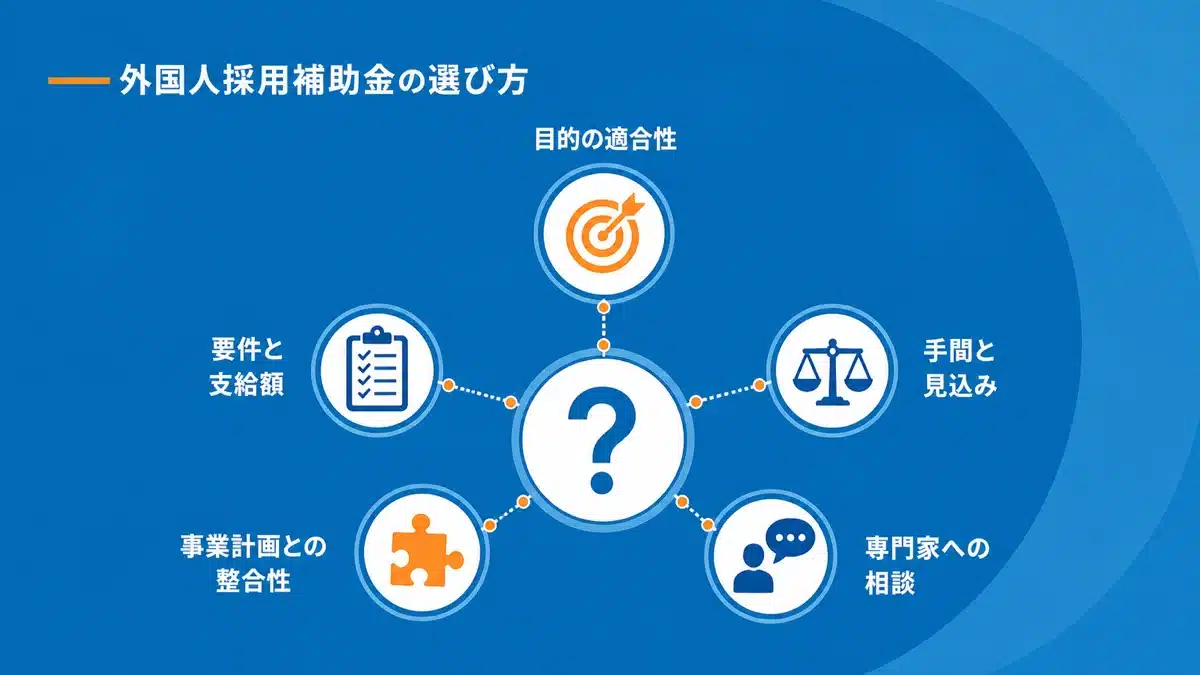 最適な外国人採用補助金を選ぶ判断基準