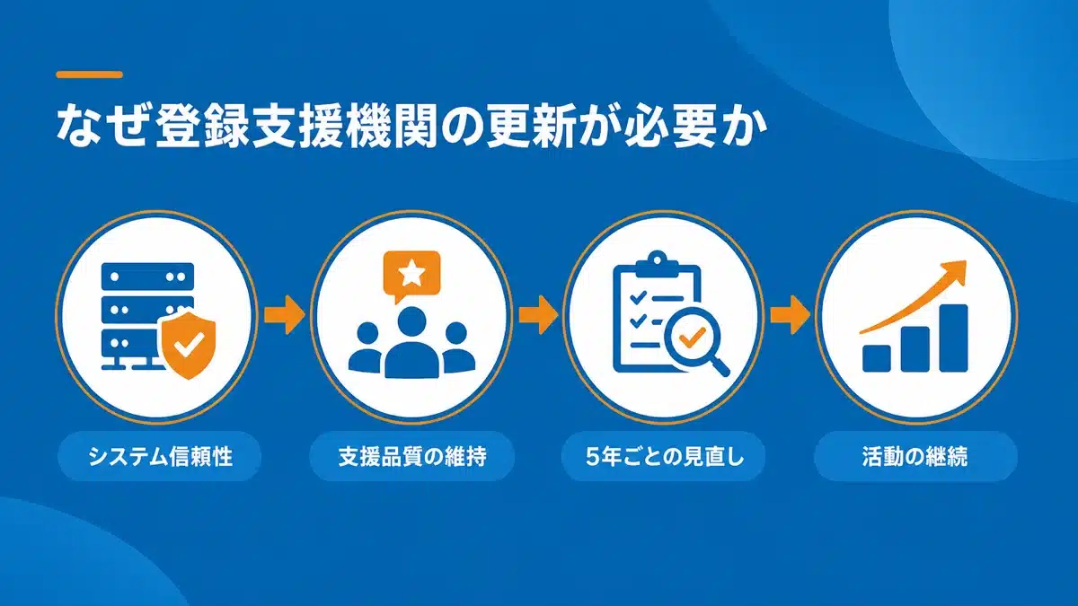 登録支援機関の更新が必要な理由と意義