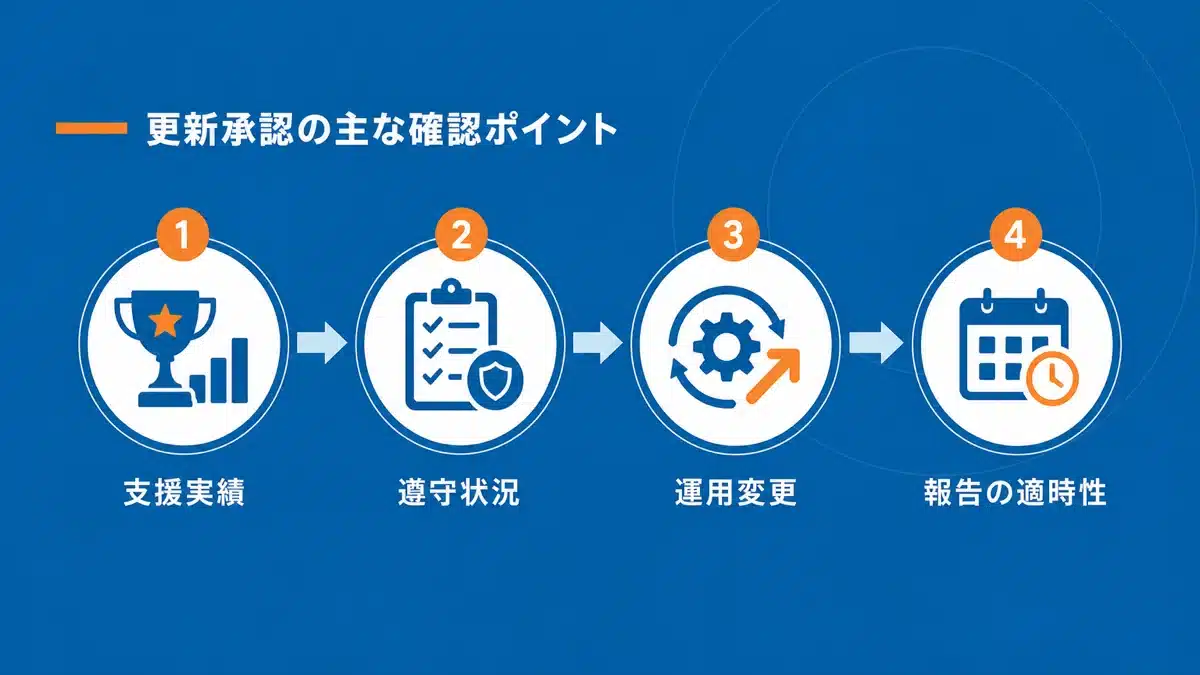 承認を確実にするための審査ポイント
