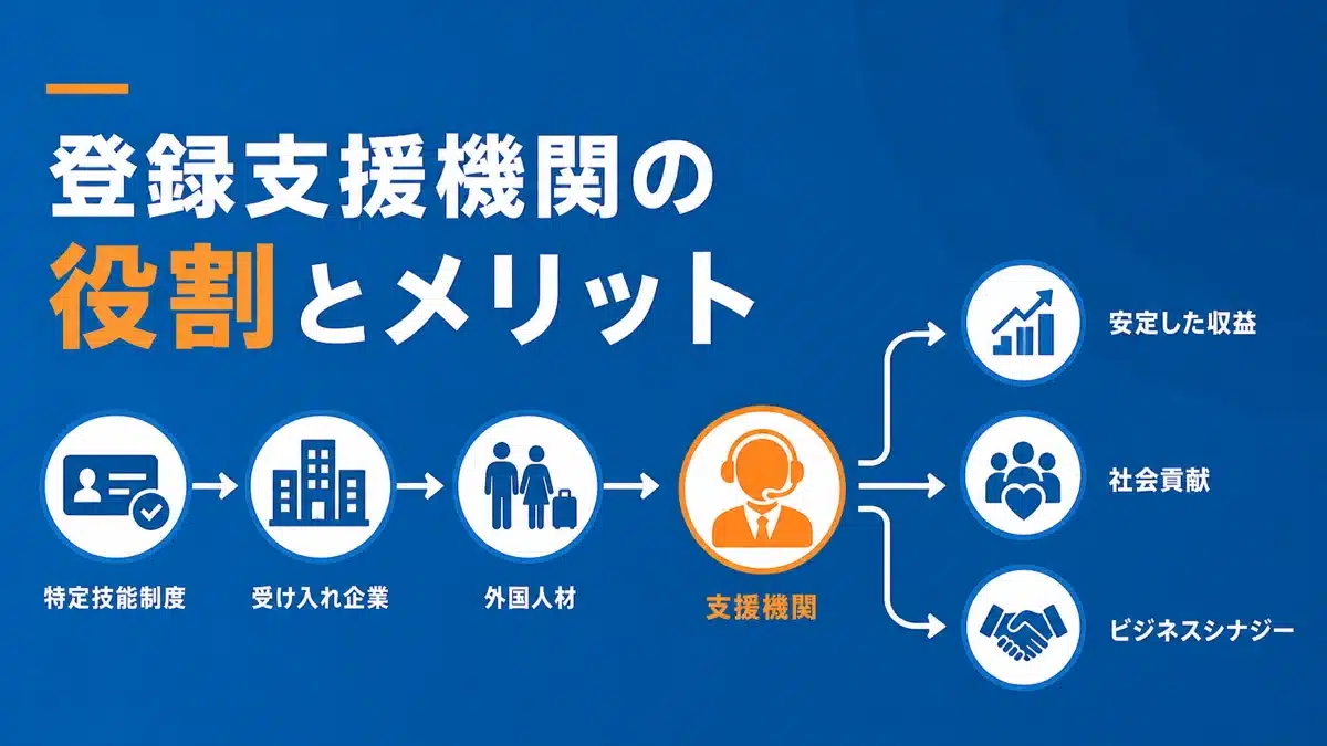 登録支援機関の役割と登録メリット
