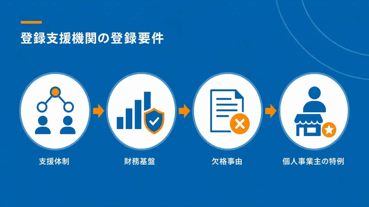 登録支援機関の登録要件と基準
