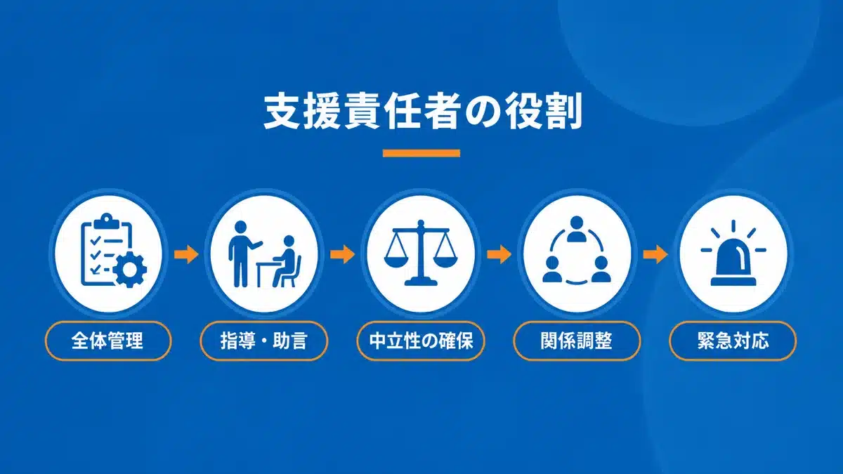 登録支援機関と支援責任者の役割