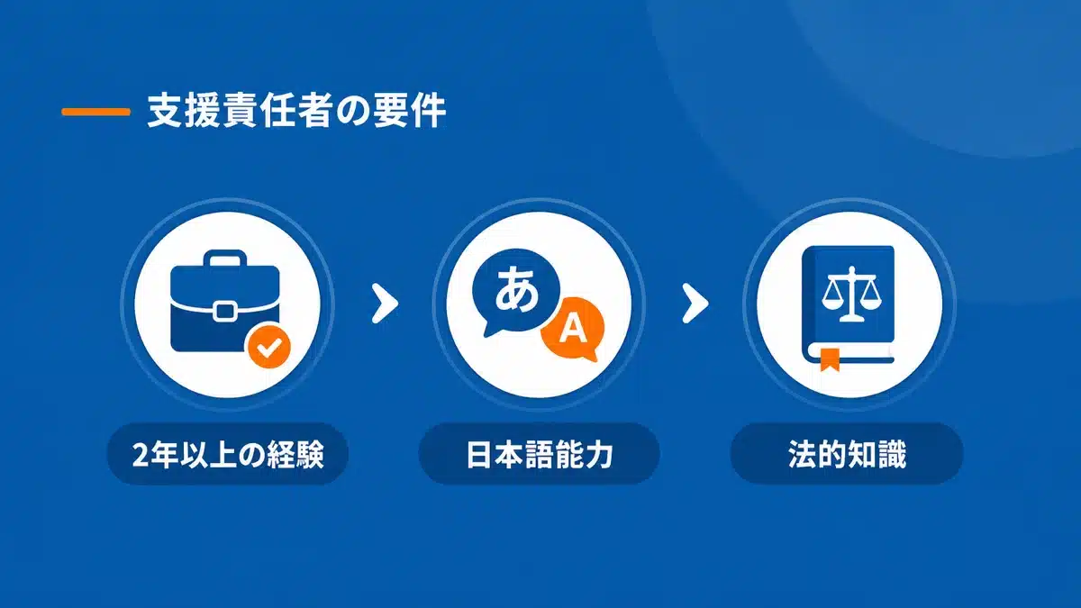 支援責任者の必須要件：経験と能力