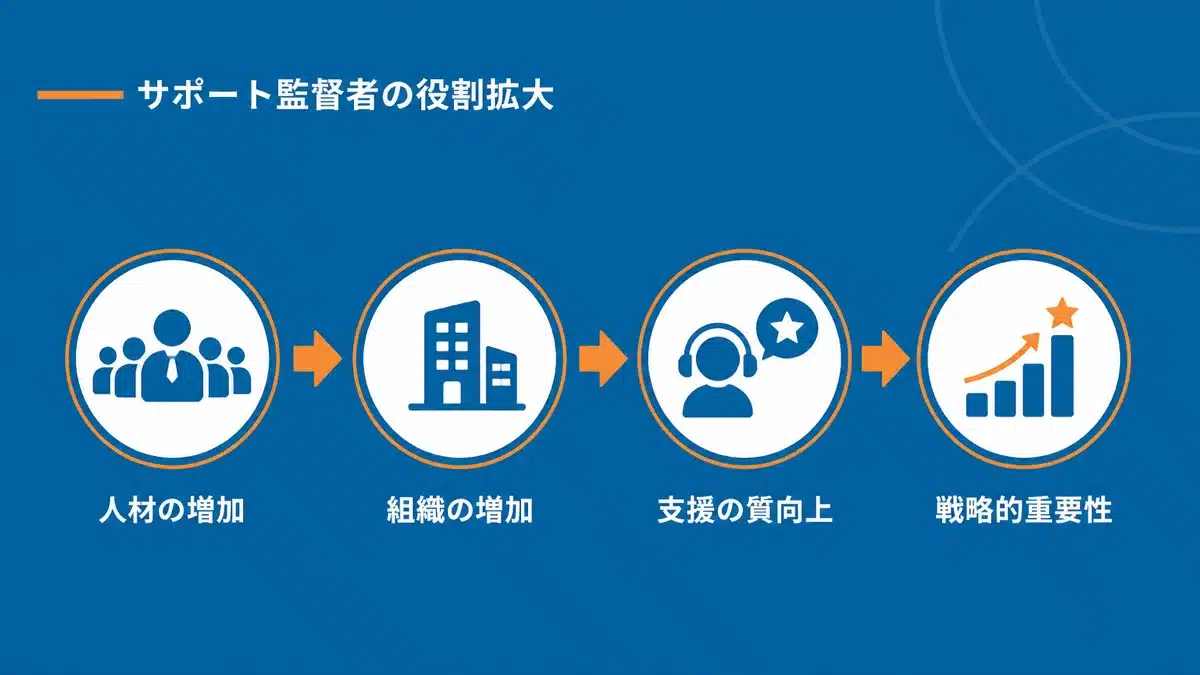 特定技能外国人の増加と支援責任者の役割拡大