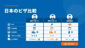 特定技能1号制度の概要と他制度との比較