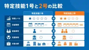 特定技能1号と2号の比較